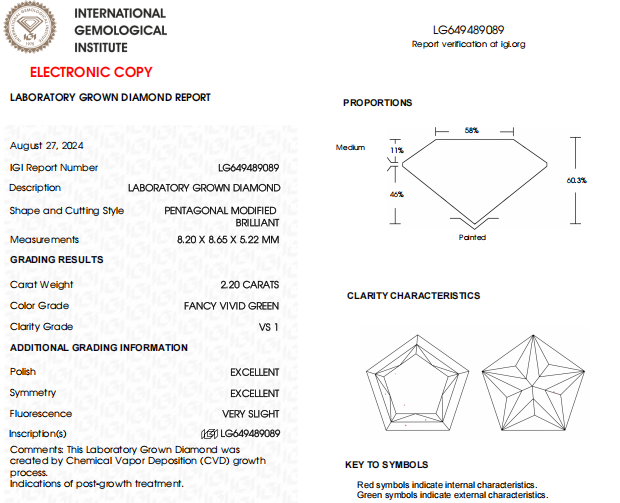2.20 CT Vivid green Pentagon Cut Lab Grown Diamond For Engagement Ring - IGI Certified
