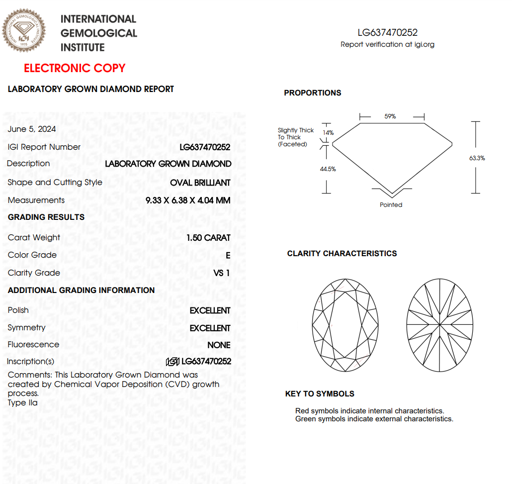 1.50 CT Oval Lab Grown Diamond For Engagement Ring