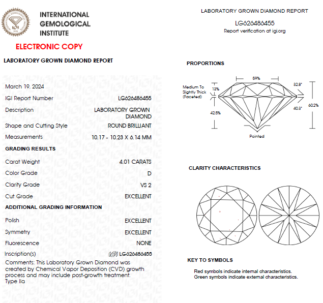 4 CT Round Lab Grown Diamond For Engagement Ring