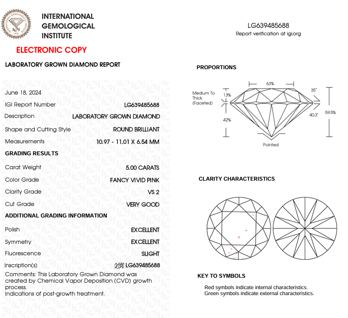 5 CT Pink Round Lab Grown Diamond For Engagement Ring