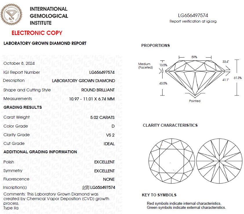 5 CT Round Lab Grown Diamond For Engagement Ring