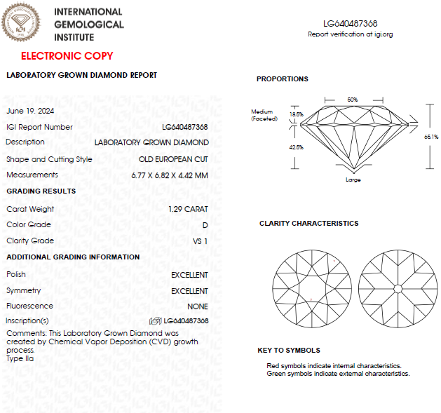 1 CT Old European Cut Lab Grown Diamond For Engagement Ring