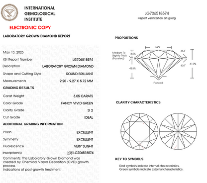 3 CT Green Round Lab Grown Diamond For Engagement Ring