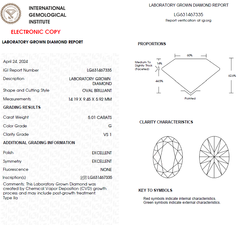 5 CT Oval Lab Grown Diamond For Engagement Ring