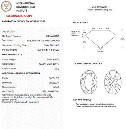 5 CT Green Oval Shape Lab Grown Diamond For Solitaire Engagement Ring