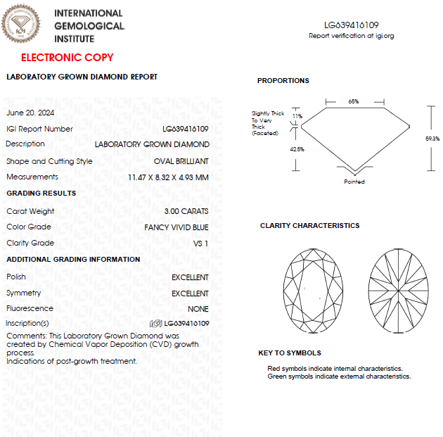 3 CT Oval Vivid Blue Lab Grown Diamond For Engagement Ring