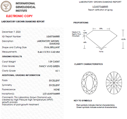 1 CT Oval Vivid Green Lab Grown Diamond For Engagement Ring