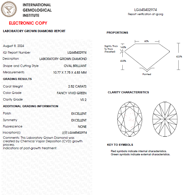 2.50 CT Oval Vivid Green Lab Grown Diamond For Engagement Ring