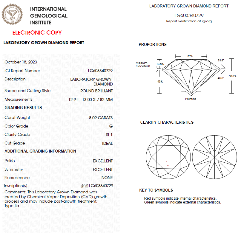 8 CT Round Lab Grown Diamond For Engagement Ring