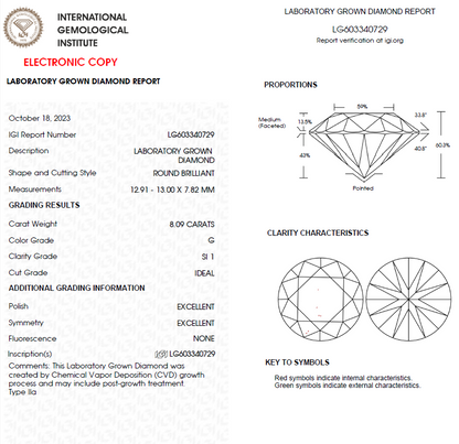 8 CT Round Lab Grown Diamond For Engagement Ring