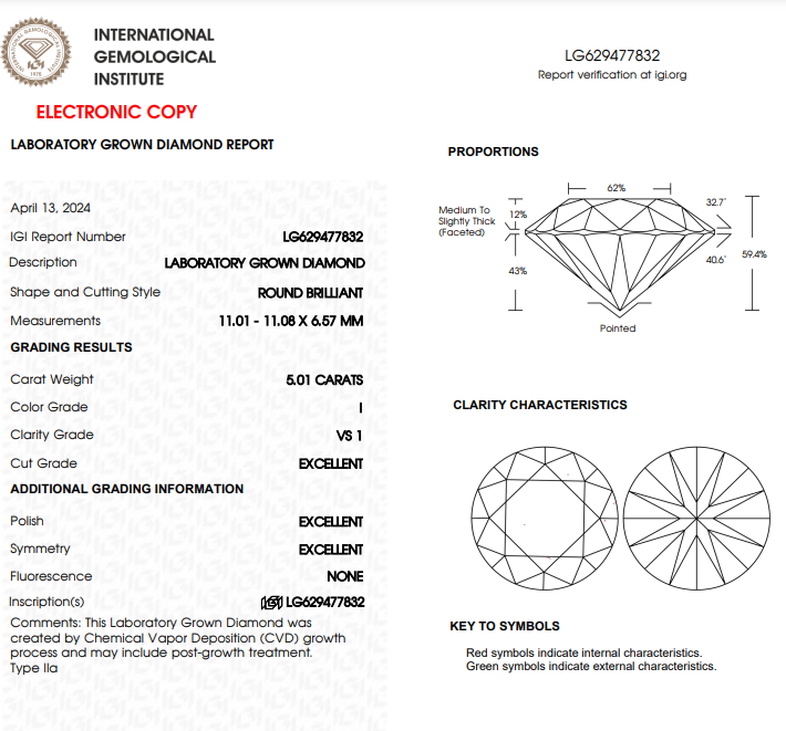 5 CT Round Lab Grown Diamond For Halo Solitaire Ring