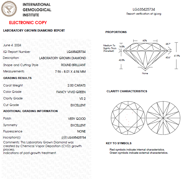 2 CT Round Vivid Green Lab Grown Diamond For Halo Engagement Ring