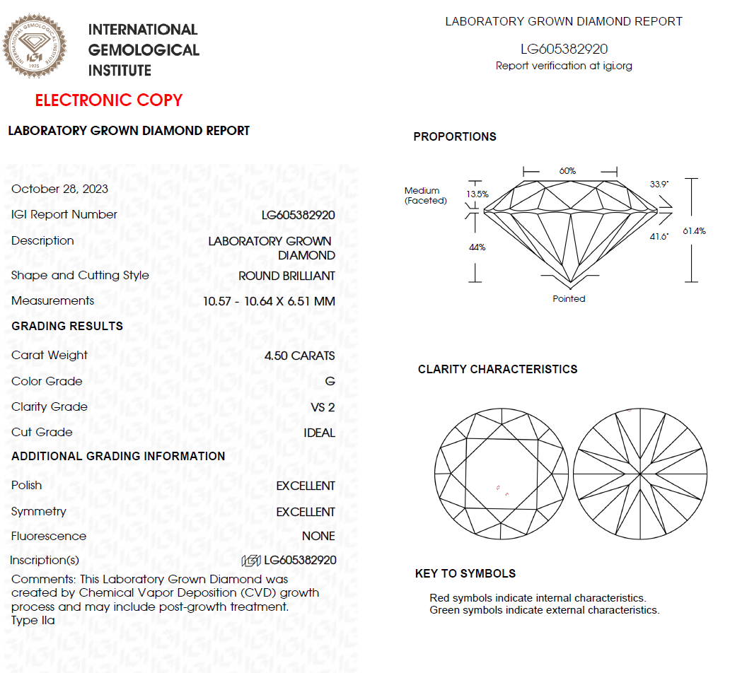 4.50 CT Round Lab Grown Diamond For Engagement Ring