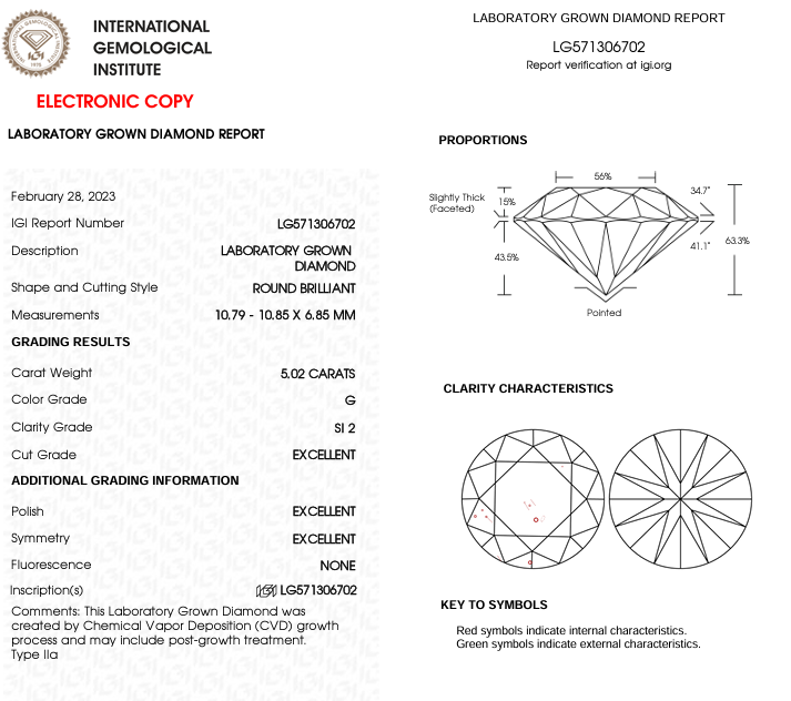 5 CT Round Lab Grown Diamond for Engagement Ring