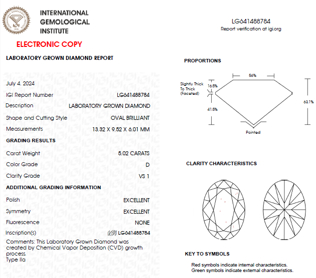 5 CT Oval Shape Lab Grown Diamond For Engagement Ring