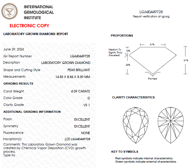 4 CT Pear Lab Grown Diamond For Engagement Ring