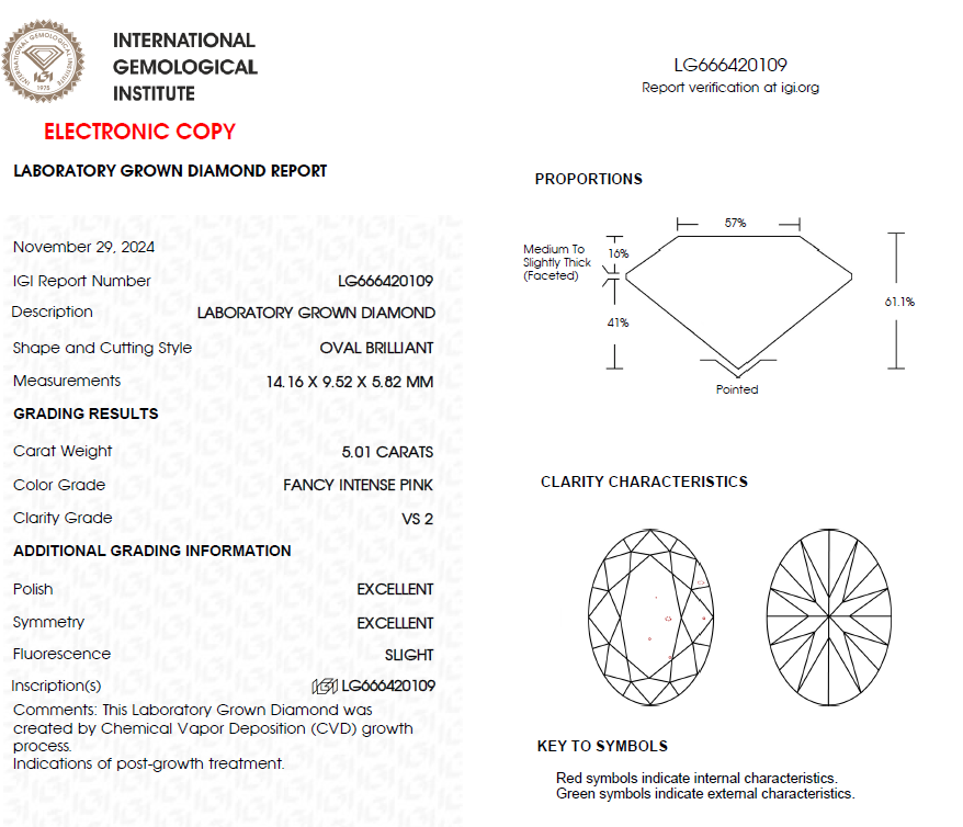 5 CT Pink Oval Lab Grown Diamond For Engagement Ring